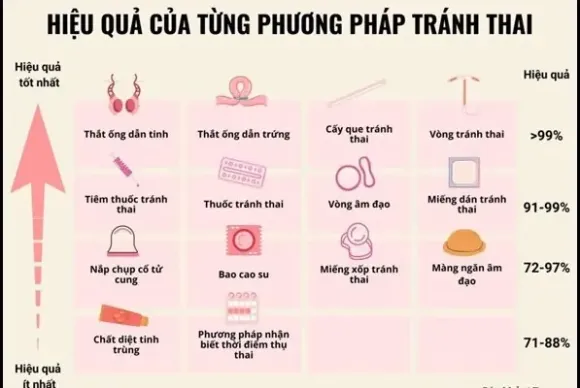 Khám Và Điều Trị Phụ Khoa