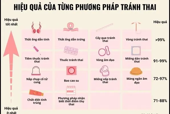 Tư Vấn Ngừa Thai An Toàn